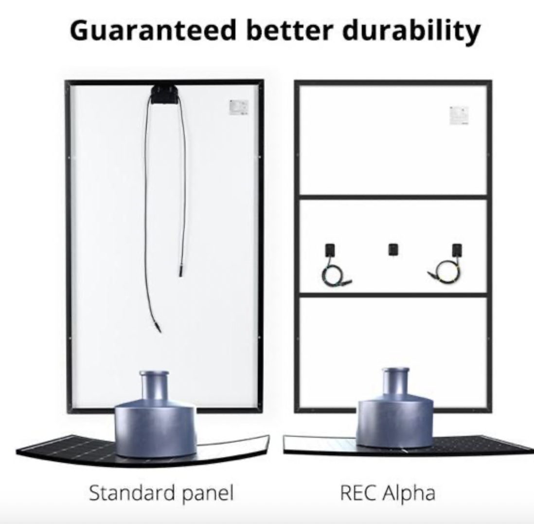 Are REC panels a good investment?