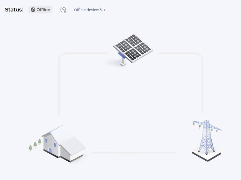 Sungrow_System_Offline